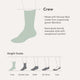 An informational product graphic for a crew sock. It shows a large pale green sock silhouette with text describing the material and comfort, plus a height guide at the bottom comparing sock heights for crew, quarter crew, ankle, no-show, and liner fits on simplified foot illustrations.
