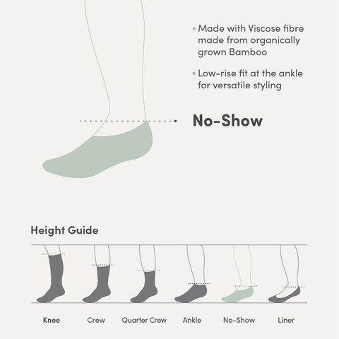 An informational product graphic for a no-show sock. It shows a simplified foot wearing a pale sage green no-show sock, with text noting it is made from visco fibre from organically grown bamboo and has a low-rise fit.