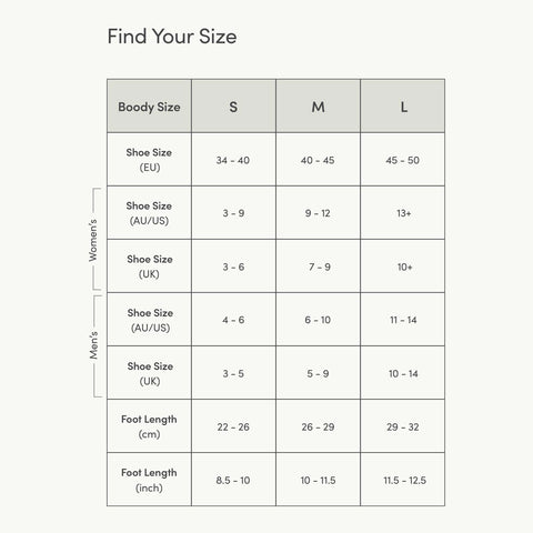 A size chart table titled 'Find Your Size' with columns for body size S, M, and L and rows for women's and men's shoe size and foot length ranges.