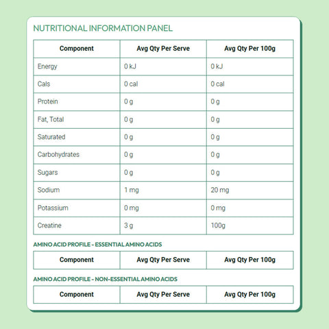 Nutritional information panel with details on a green background.