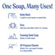 Instructions for using a single soap product for various purposes on a white background.